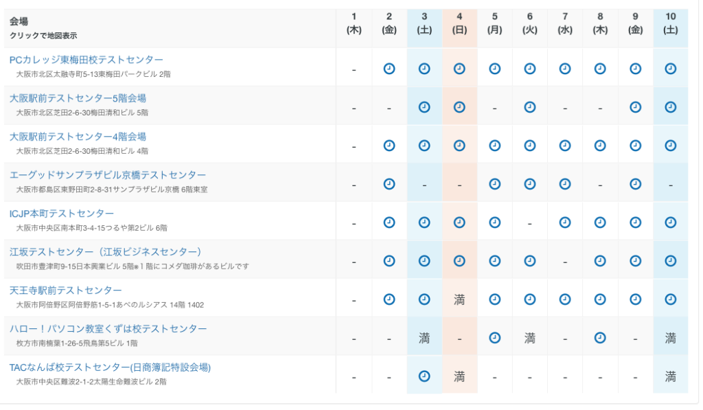 大阪で簿記2級を受けられる日程や場所